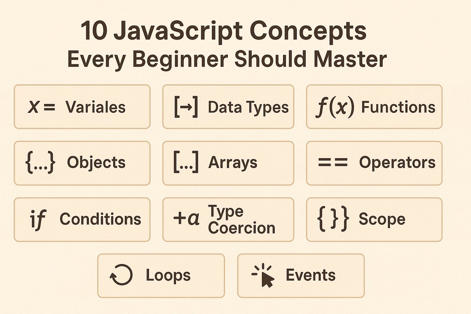10 JavaScript Concepts Every Beginner Should Master