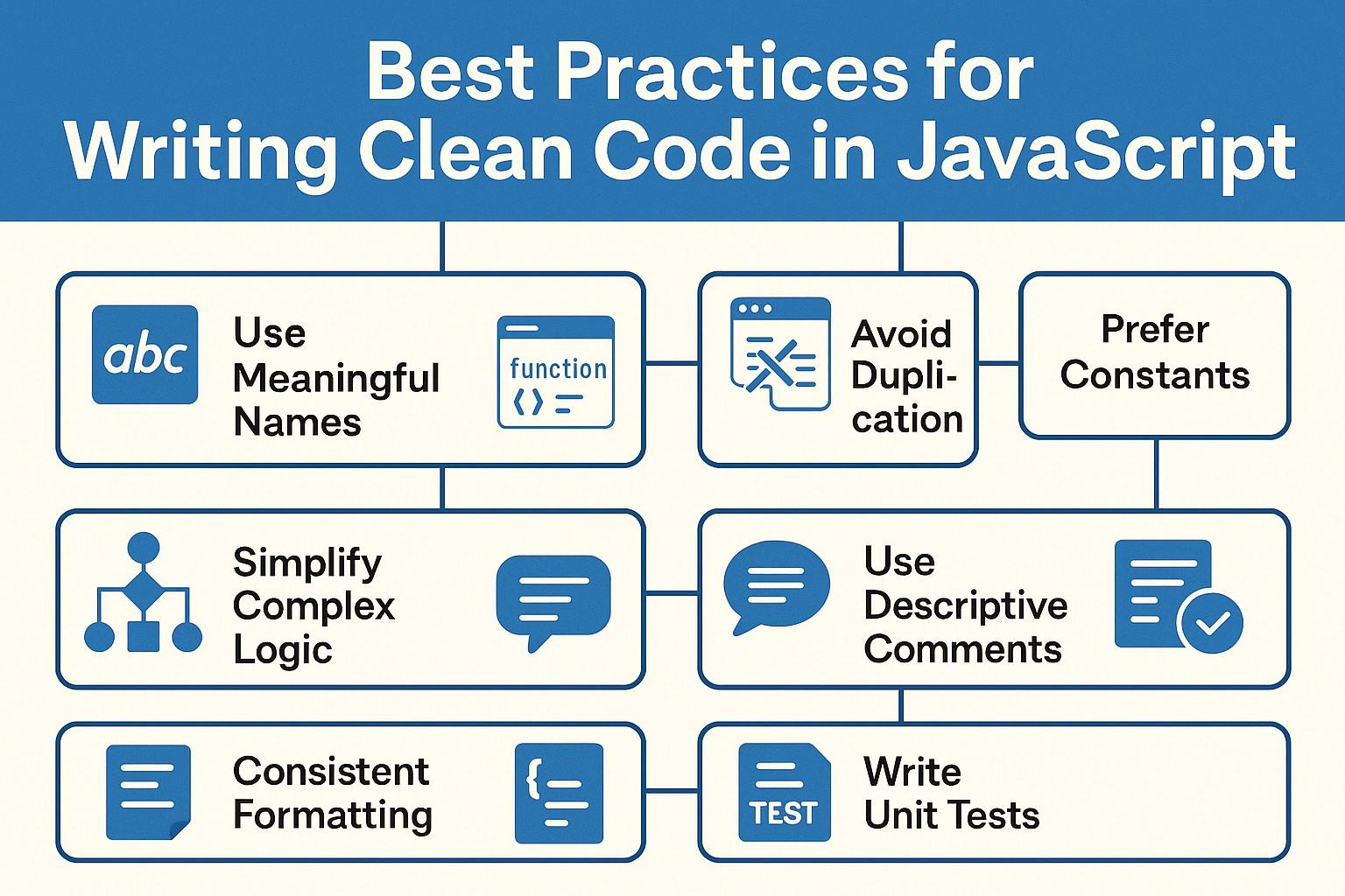 Best Practices for Writing Clean Code in JavaScript