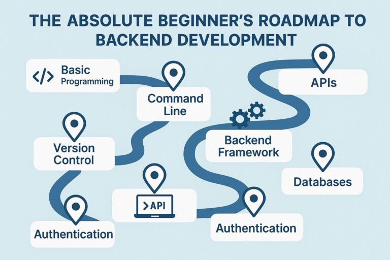 The Absolute Beginner's Roadmap to Backend Development