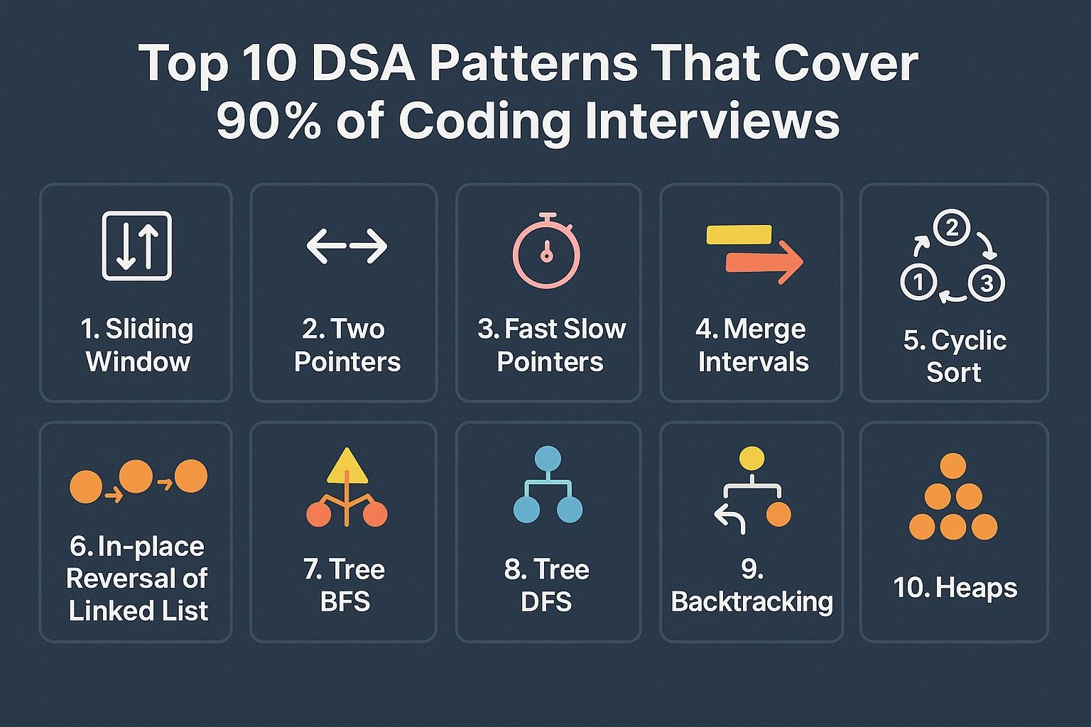 Top 10 DSA Patterns That Cover 90% of Coding Interviews